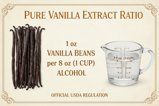 Vanilla extract ratio chart showing 1 oz of vanilla beans per 8 oz (1 cup) of alcohol for homemade vanilla extract.